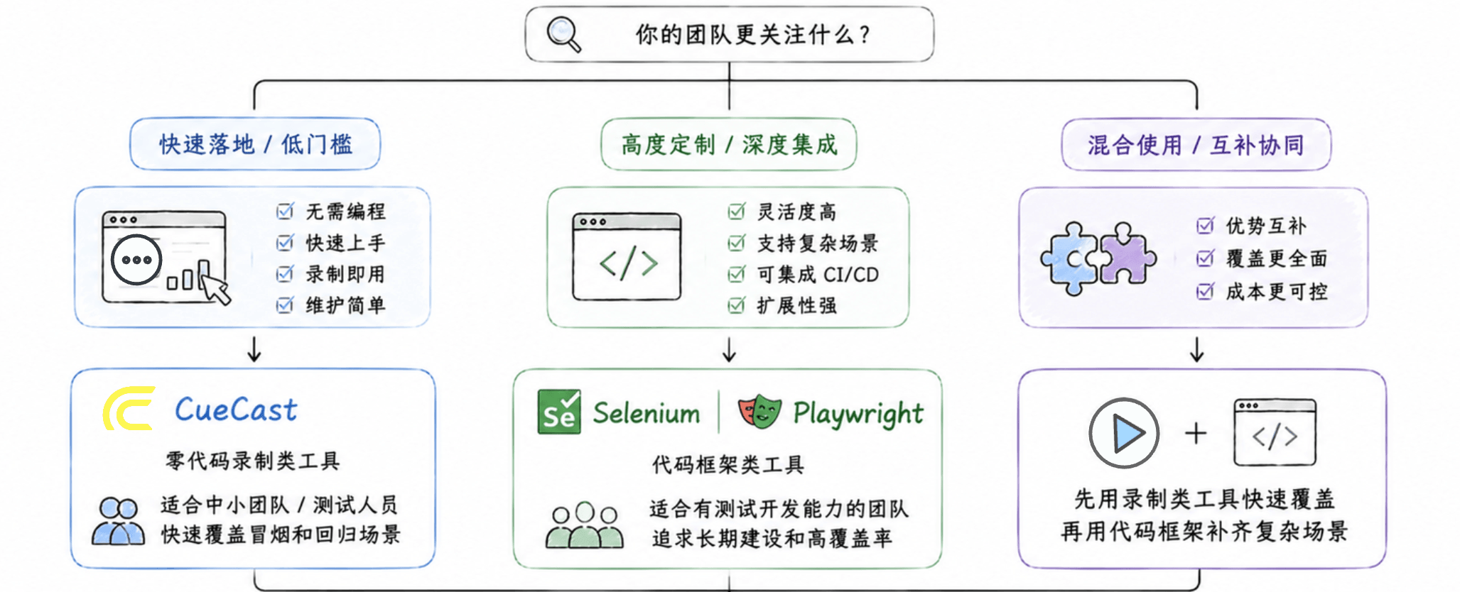 测试场景5-1 (1).png