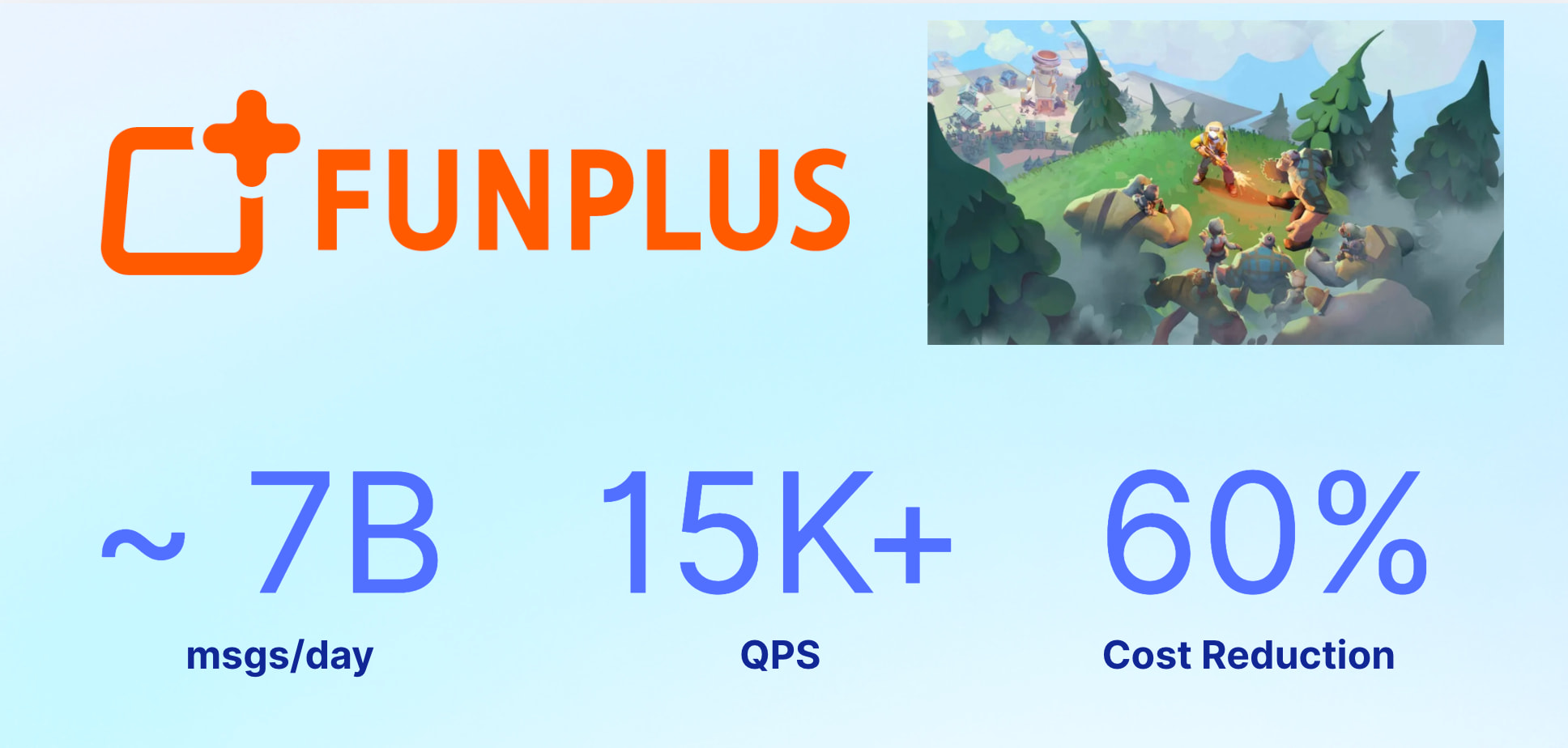 FunPlus 案例