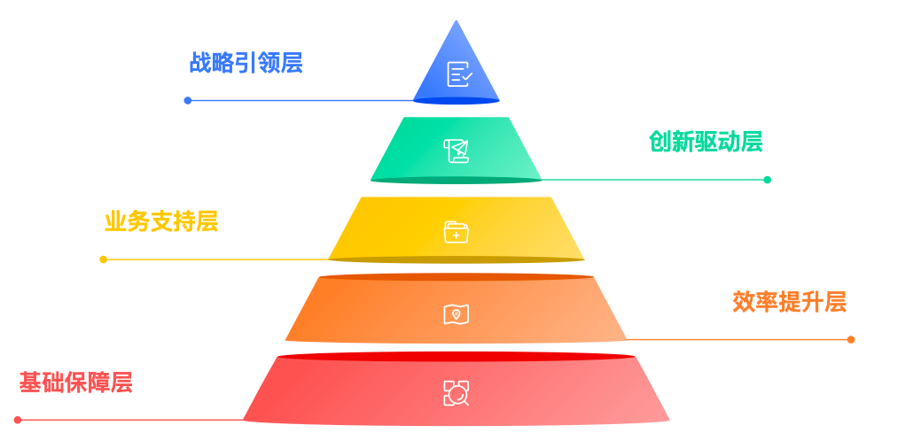 IT团队价值体系
