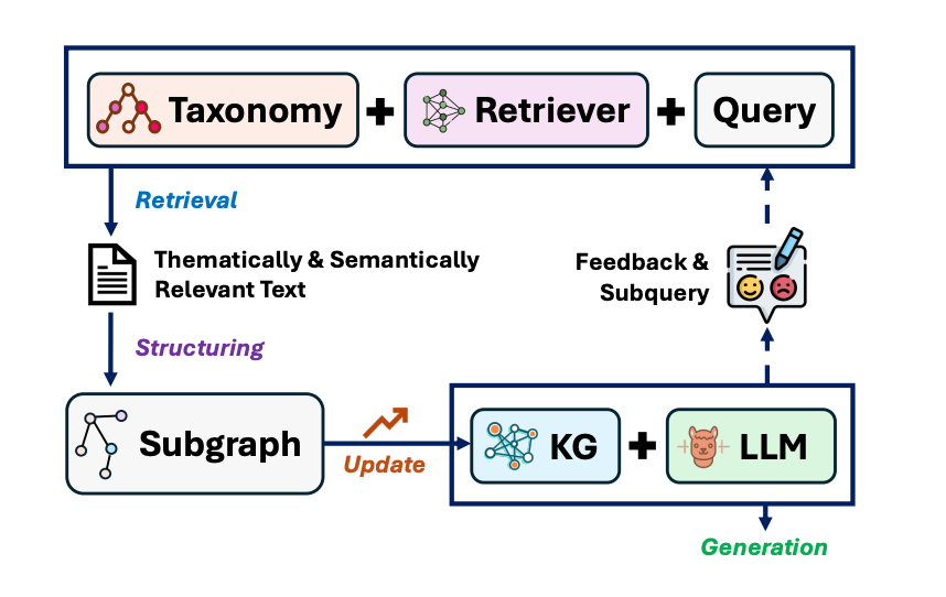 RAS 范式抽象示意