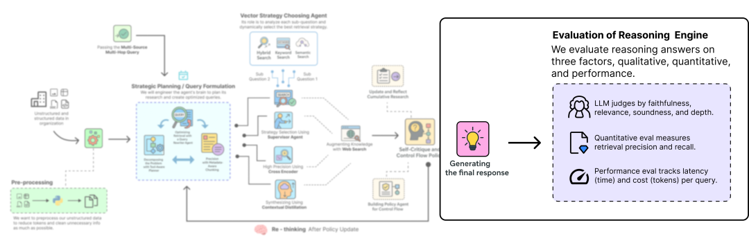 Evaluation Framework 