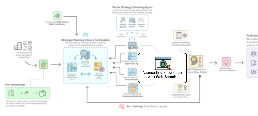 Augemtation using Web
