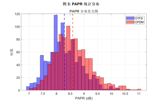 fig3_papr_histogram.png