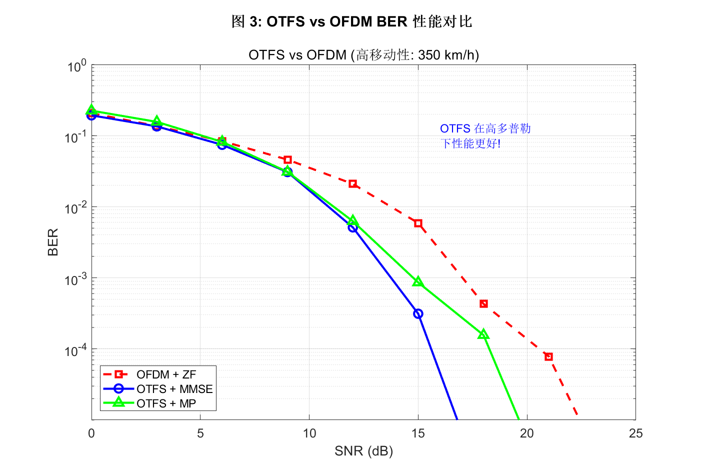fig3_otfs_vs_ofdm.png