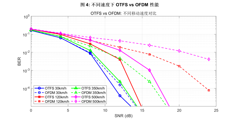fig4_velocity_comparison.png