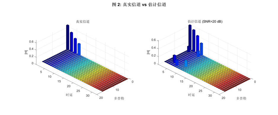 fig2_channel_estimation_comparison.png