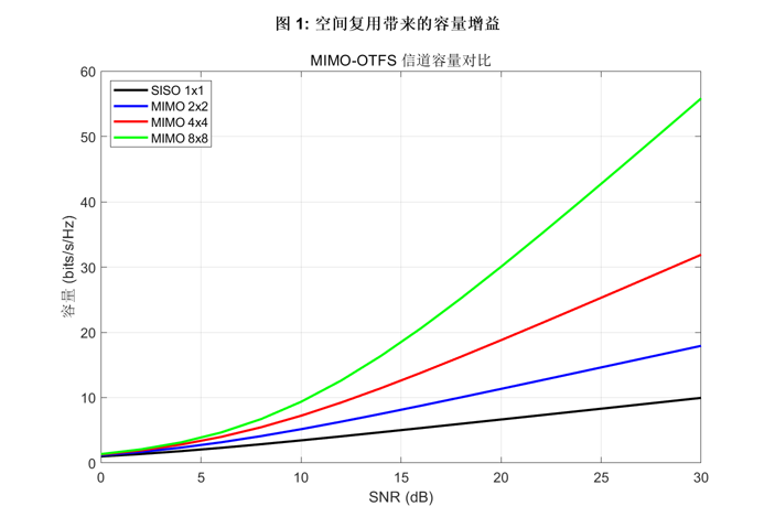 fig1_mimo_capacity.png