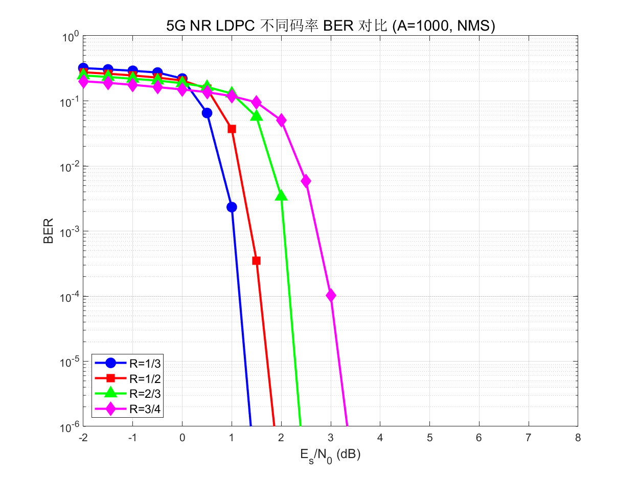 ber_code_rate_comparison.png