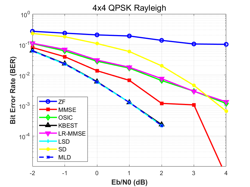 sim_results_4x4_QPSK_Rayleigh.png