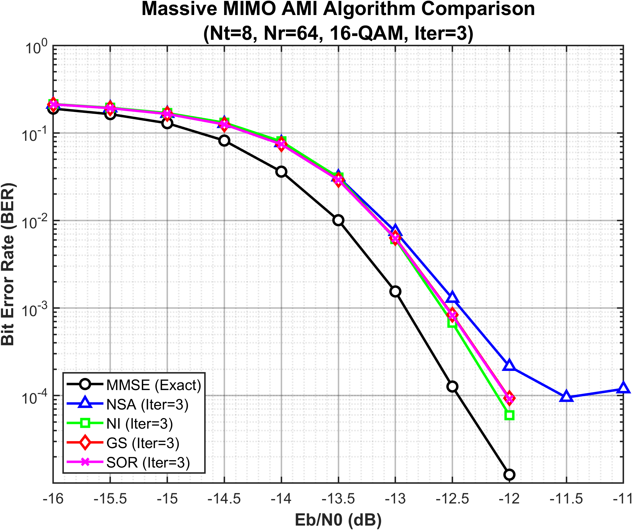 ami<em>comparison</em>results.png