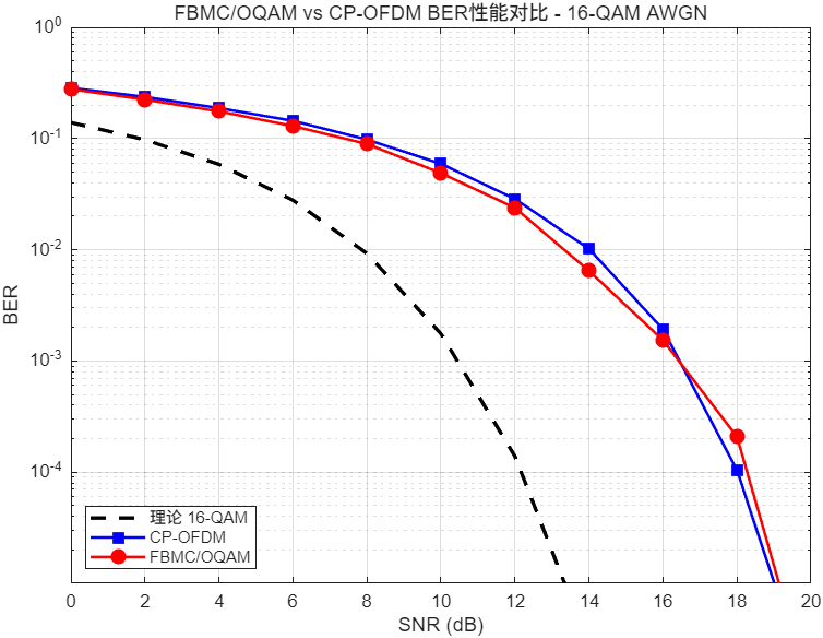 11</em>fbmc<em>vs</em>ofdm<em>ber.png