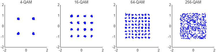05<em>high</em>order<em>qam.png