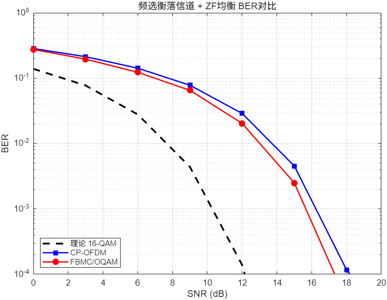 14</em>multipath<em>ber.png