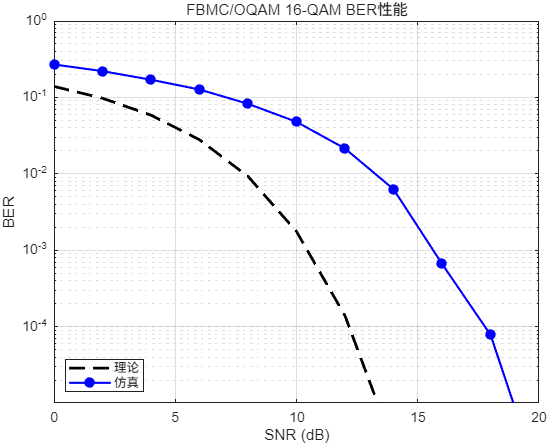 03<em>ber</em>awgn.png