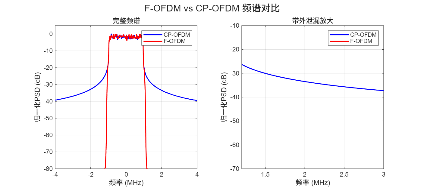 psd<em>comparison.png