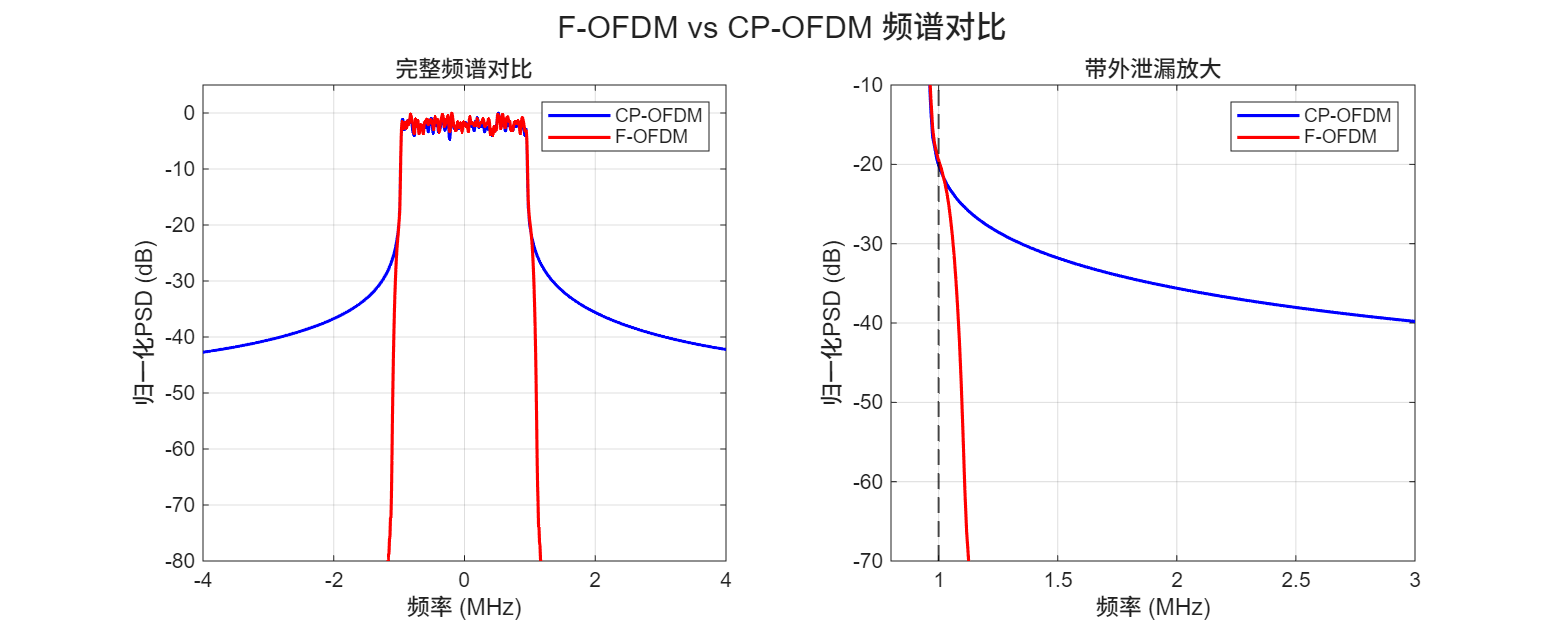 demo<em>psd</em>comparison.png