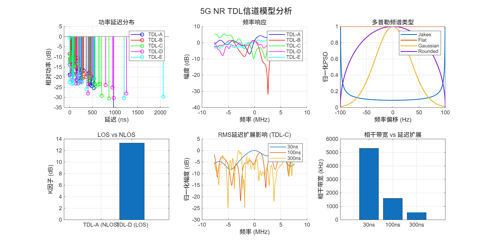 tdl_analysis.png
