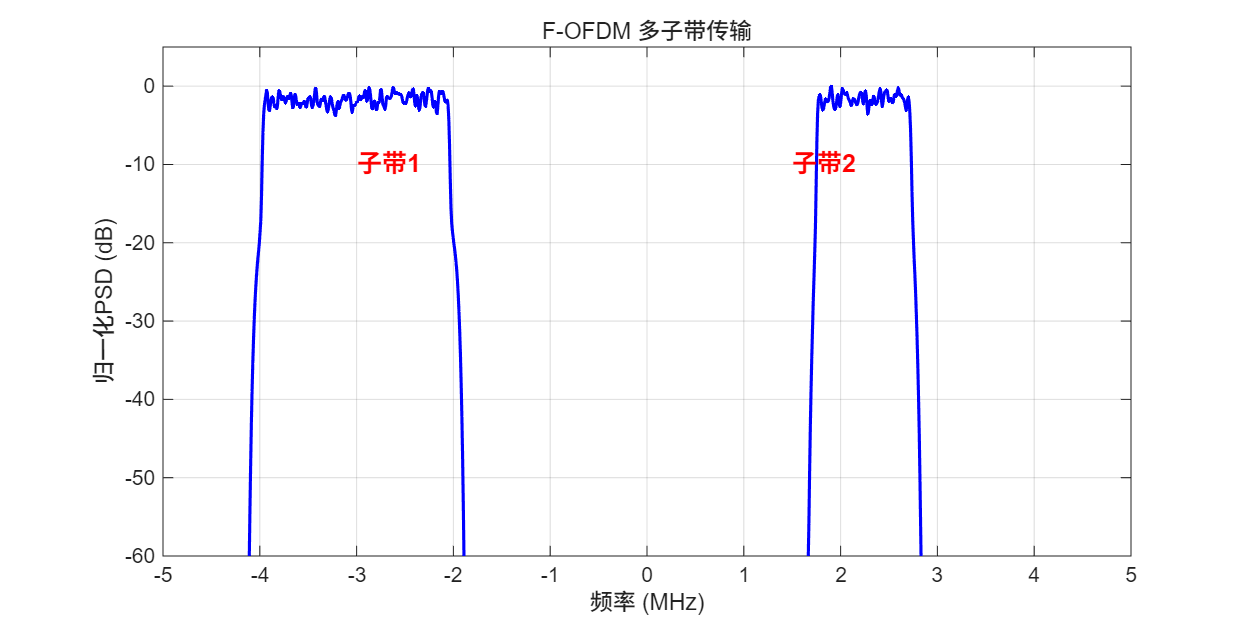 demo</em>multiband.png