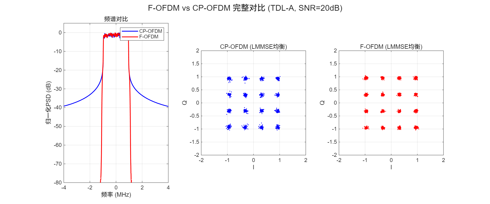 demo<em>ofdm</em>vs<em>fofdm.png