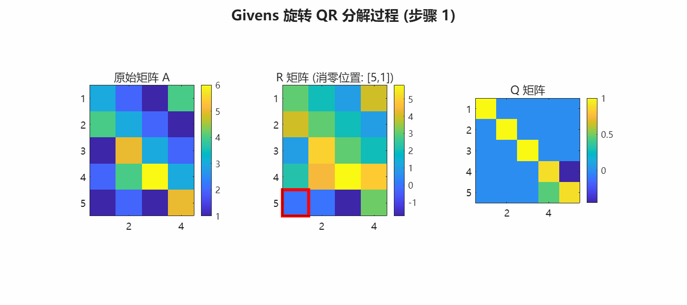 04_givens_rotation.gif
