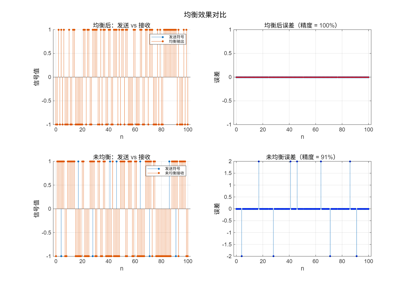 C4_equalization_comparison.png