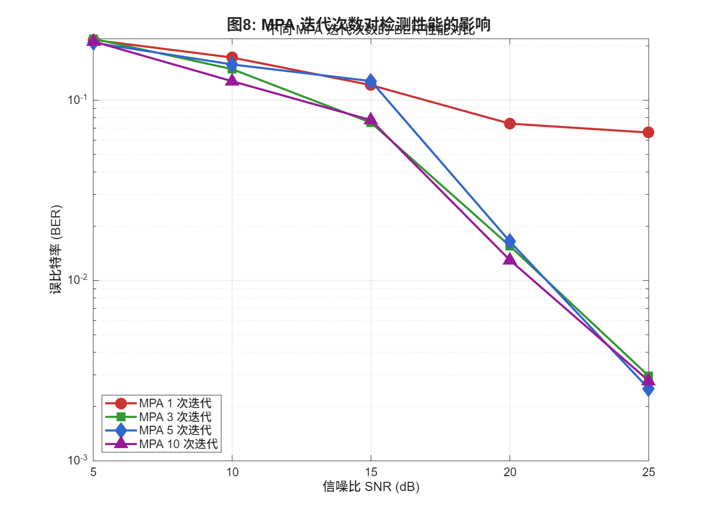 fig8_ber_vs_mpa_iterations.png