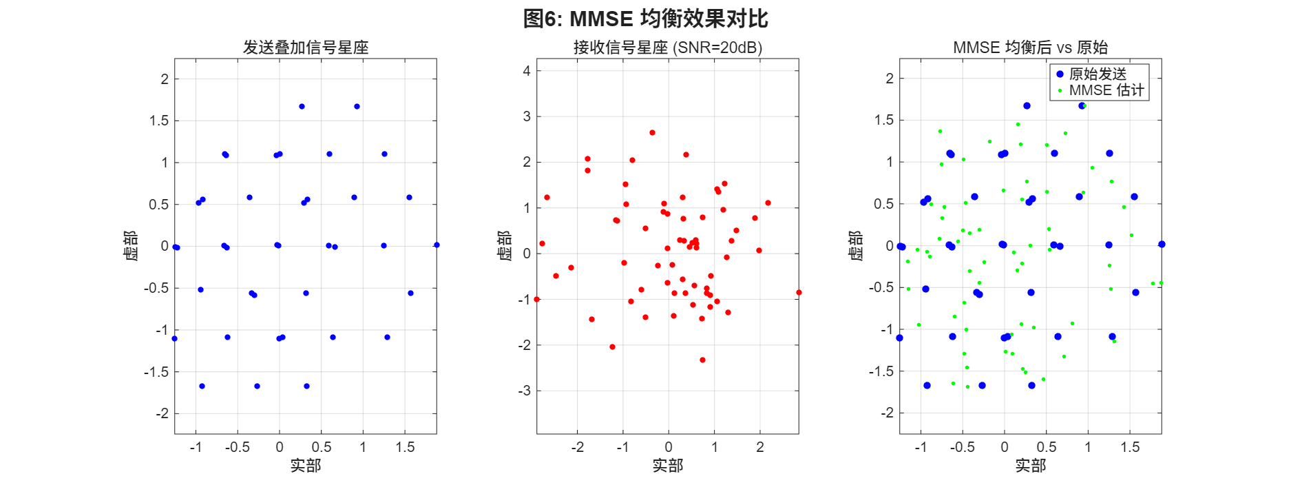 fig6_mmse_equalization.png