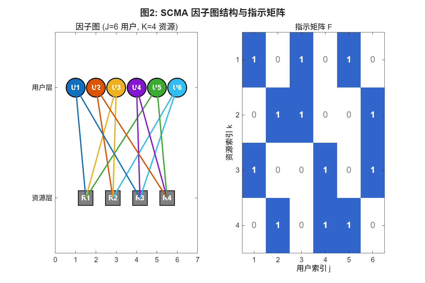 fig2_scma_factor_graph.png