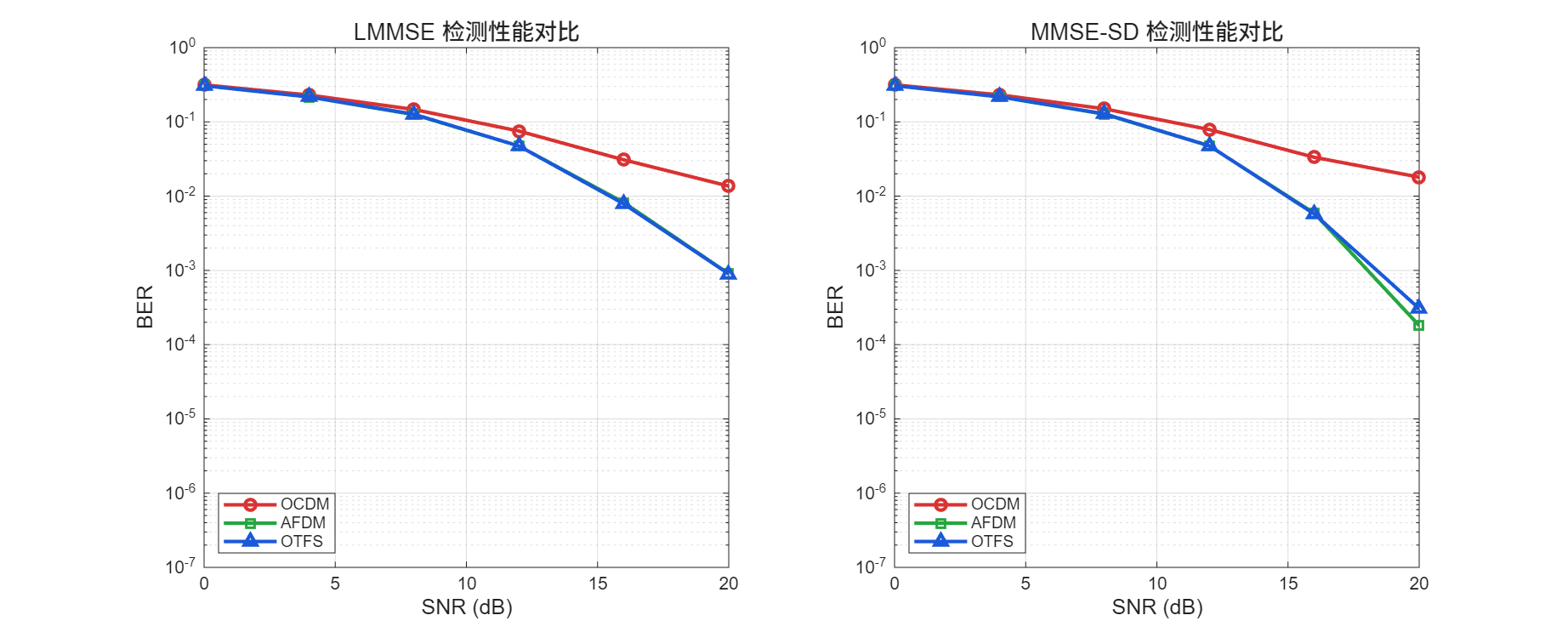 ber<em>comparison</em>full.png