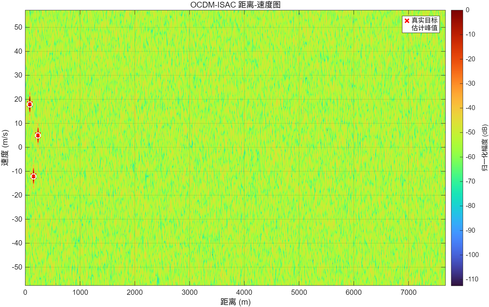 example_ocdm_isac_range_doppler.png