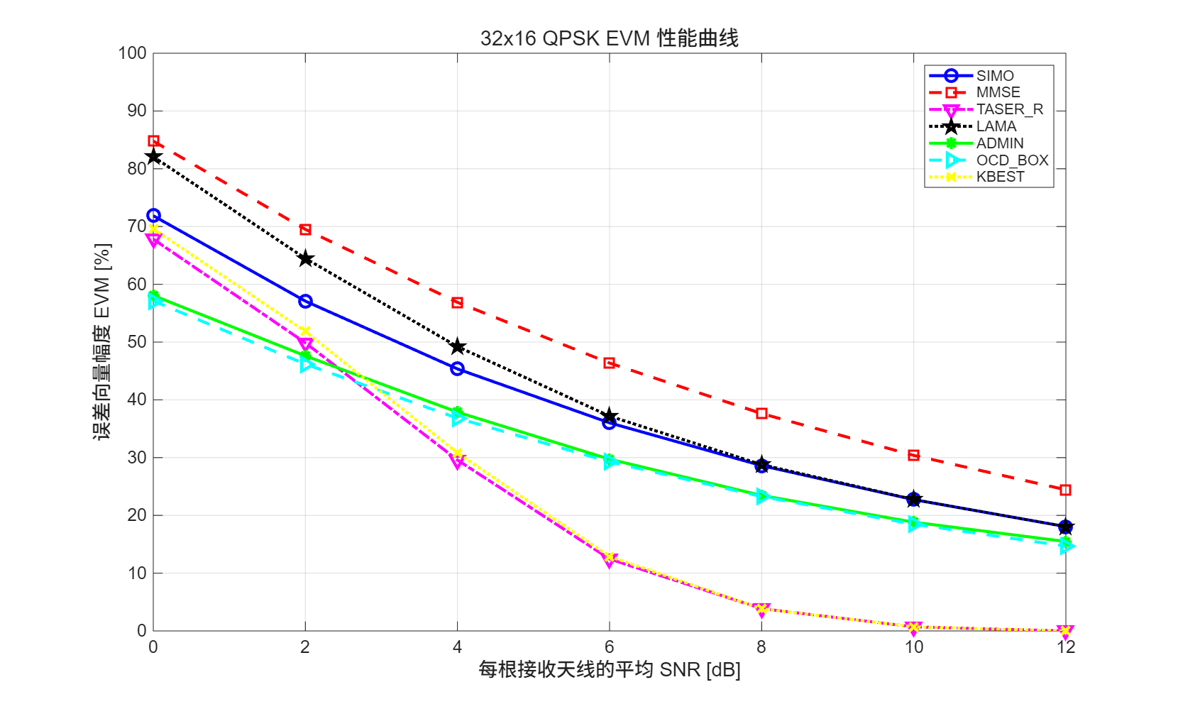 ERR_32x16_QPSK_10000Trials_EVM.png