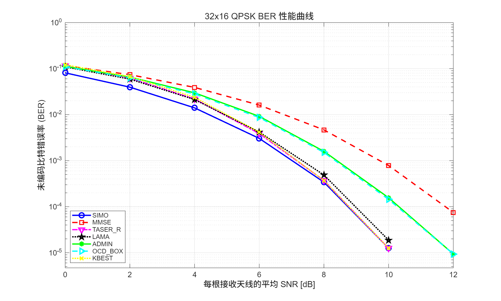 ERR_32x16_QPSK_10000Trials_BER.png