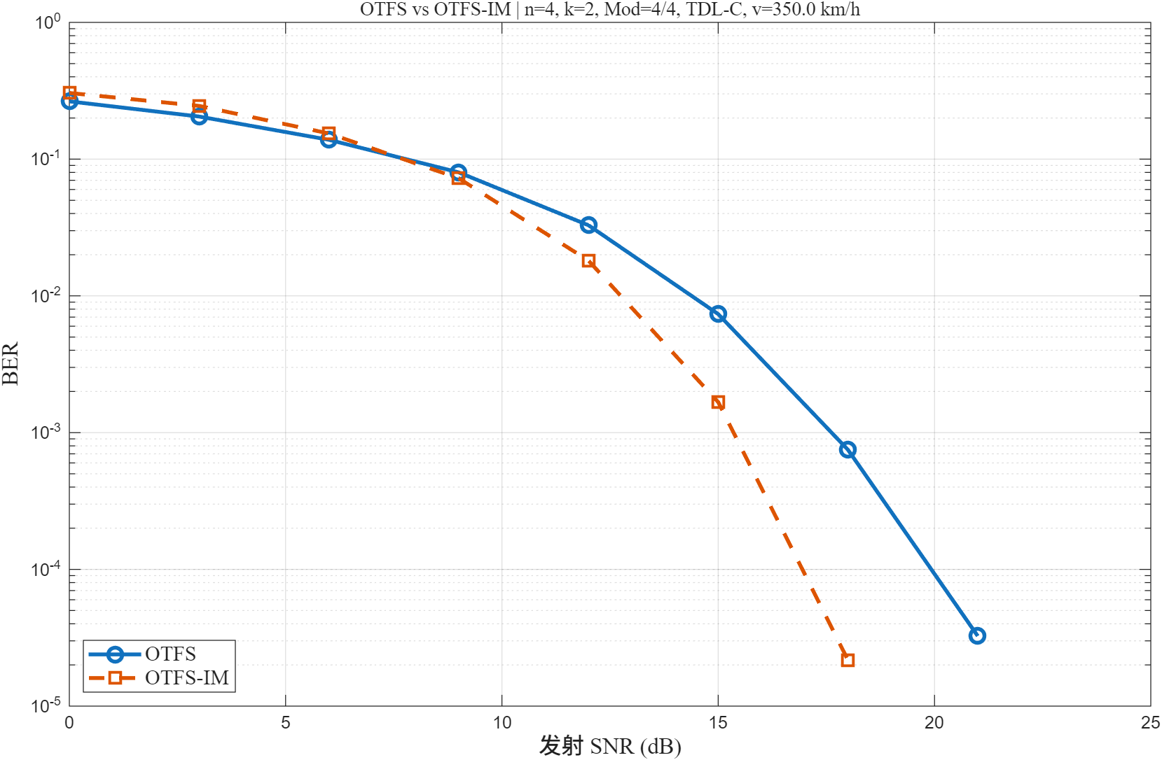 02</em>otfs<em>vs</em>otfs<em>im.png