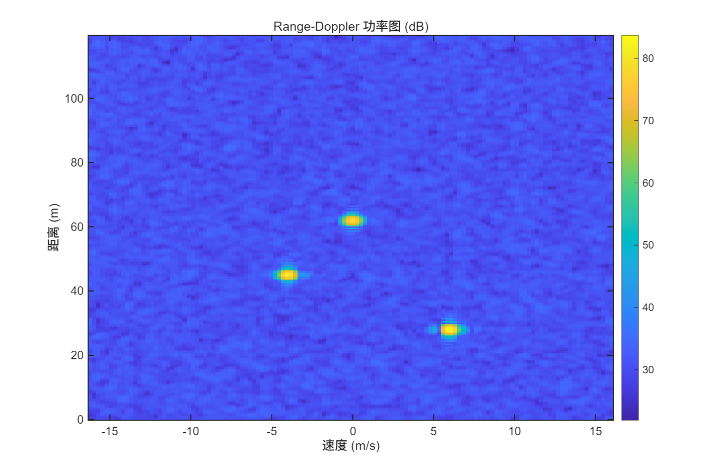03_range_doppler_map.png