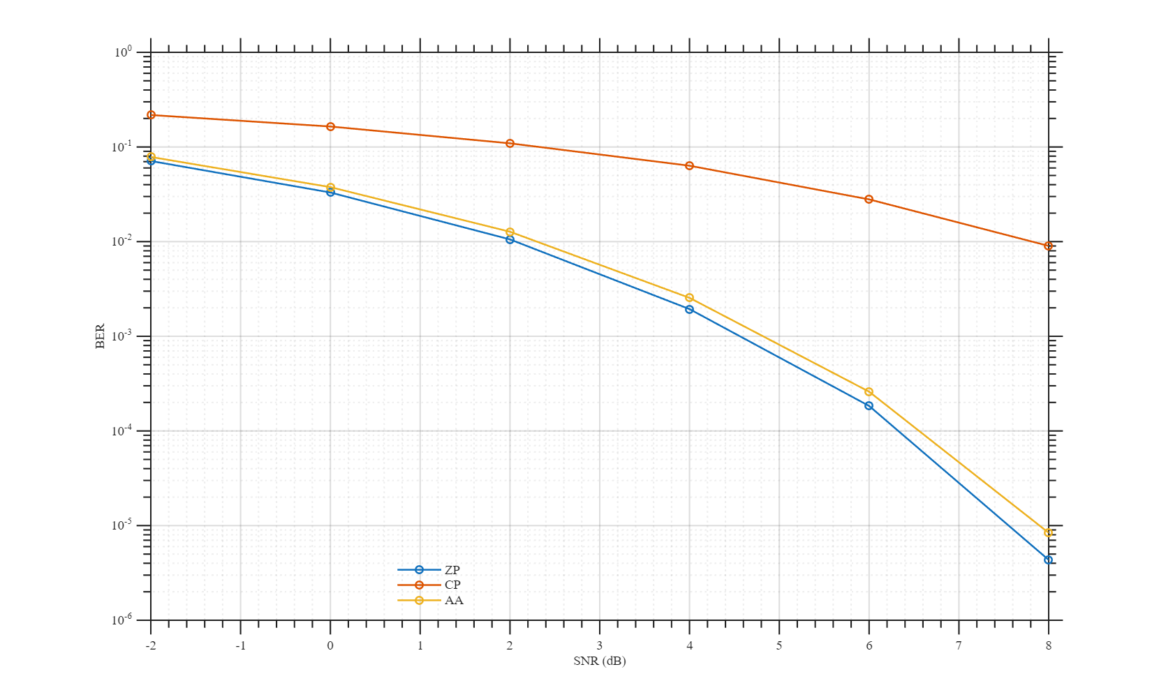 ber_snr_ZP_CP_AA.png