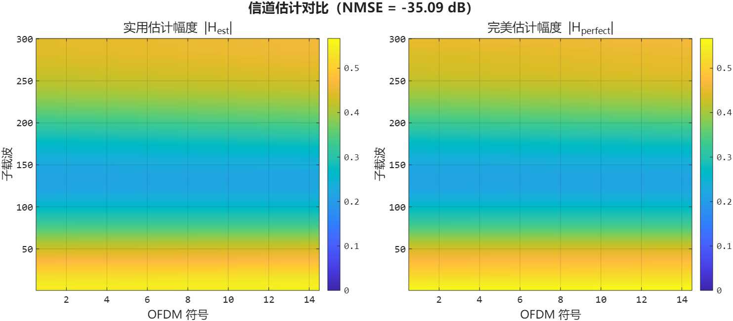 信道估计对比.png