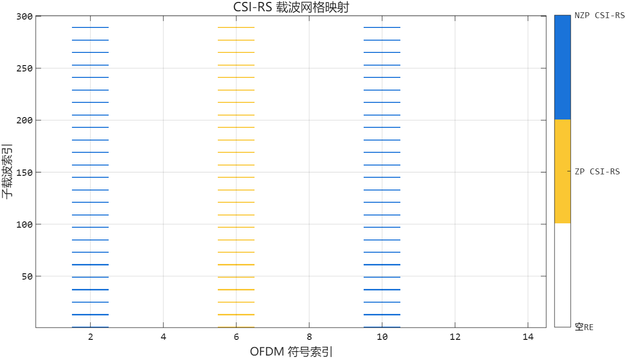 CSI-RS 载波网格.png