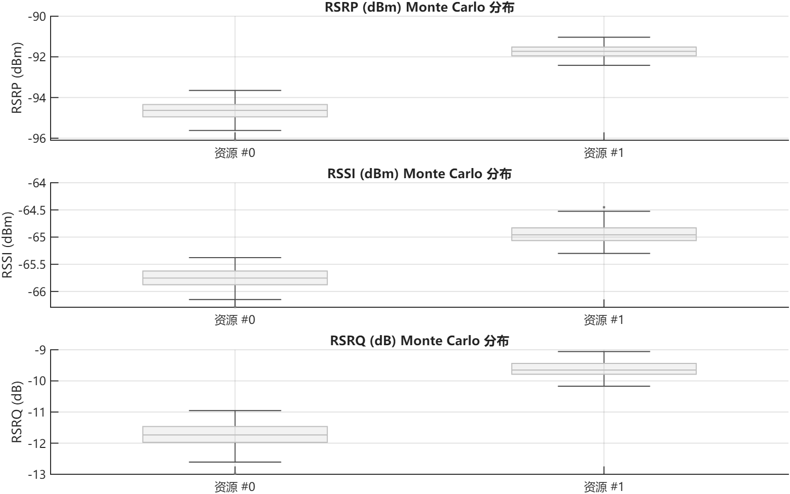 图 4  Monte Carlo 分布图.png