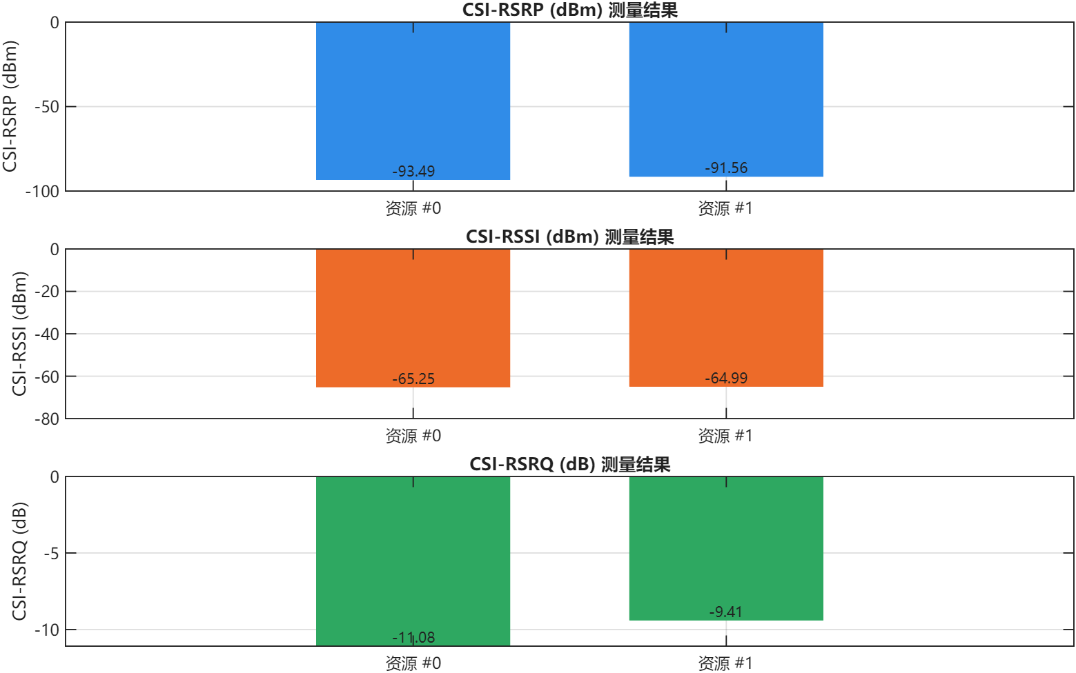 CSI-RS 测量结果.png