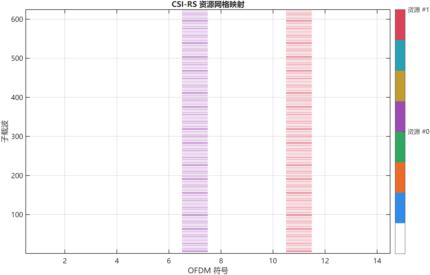 CSI-RS 资源网格.png