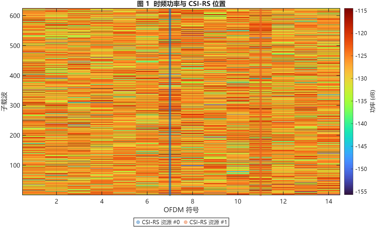 图 1  时频功率与 CSI-RS 位置.png