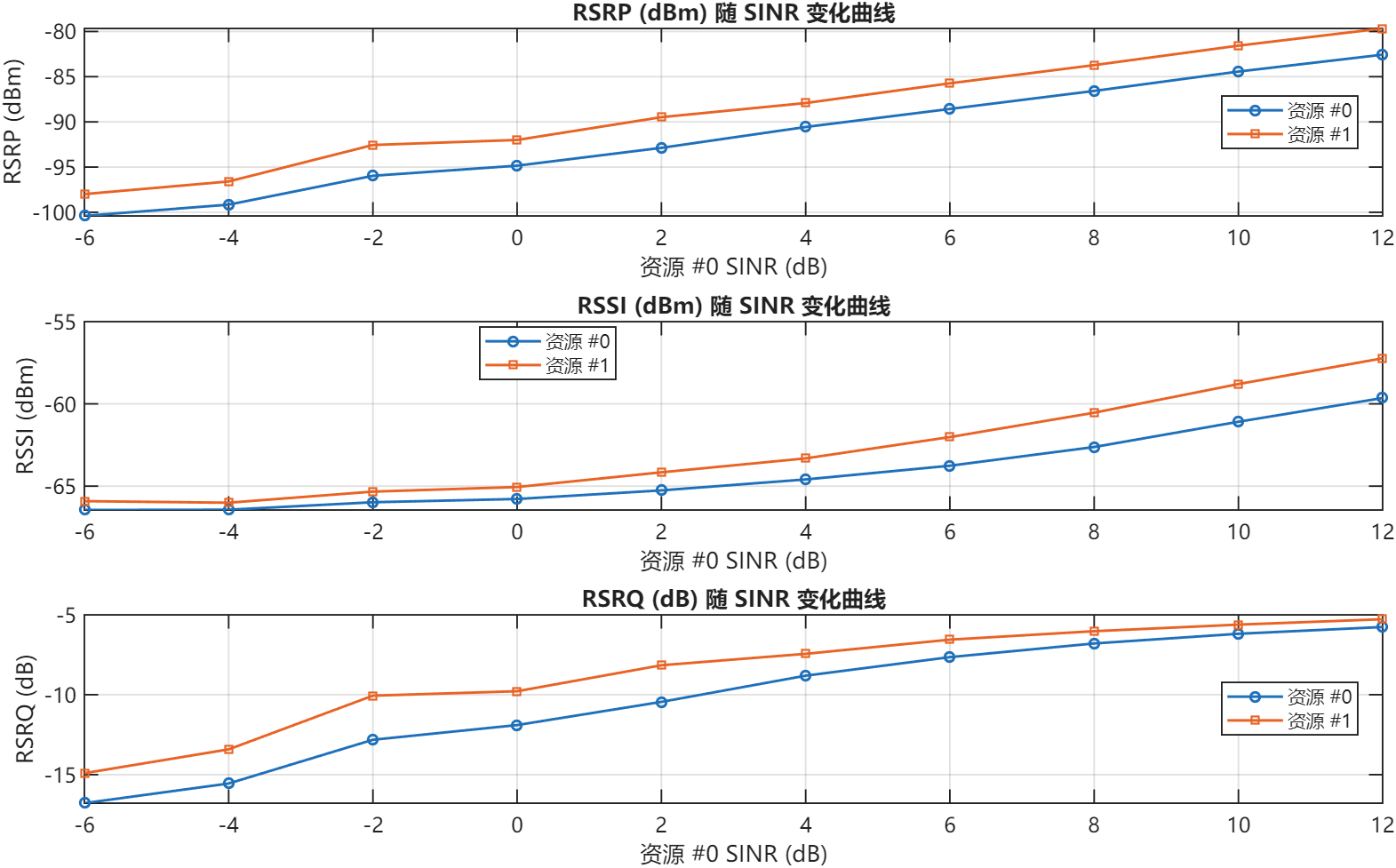 图 3  SINR 扫描性能曲线.png