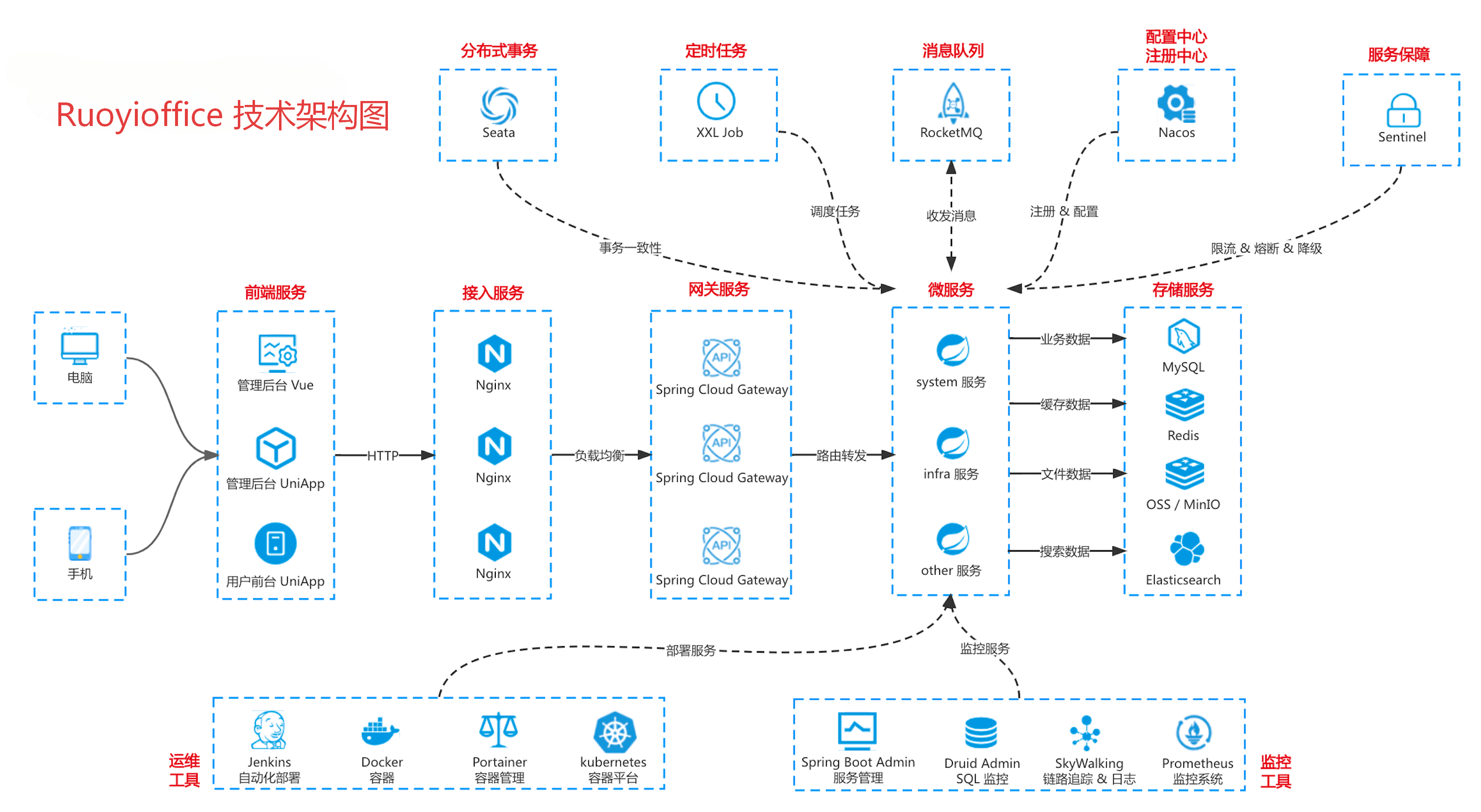 yudao-cloud-architecture.png