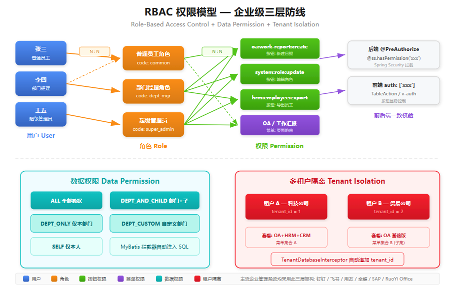 rbac-model-diagram.png