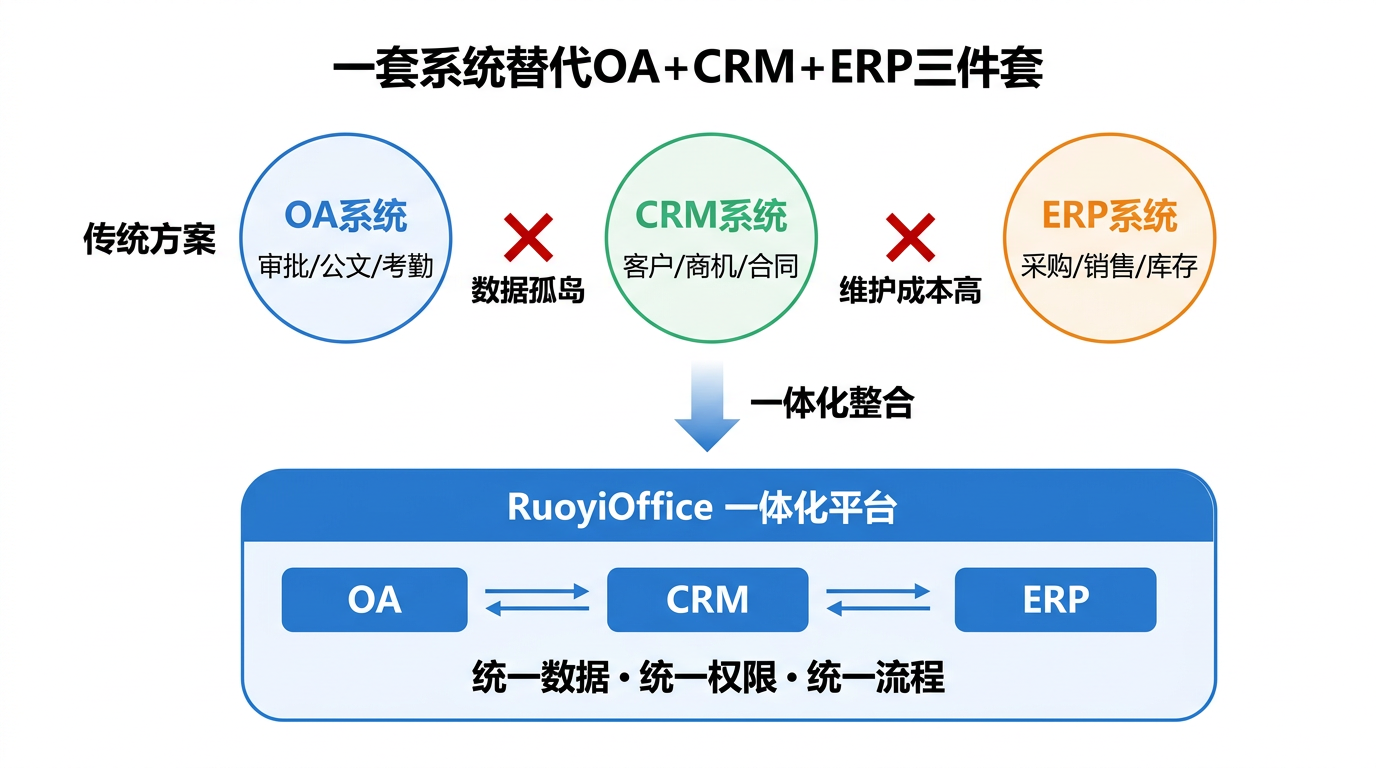 promote-unified-platform-flow.png