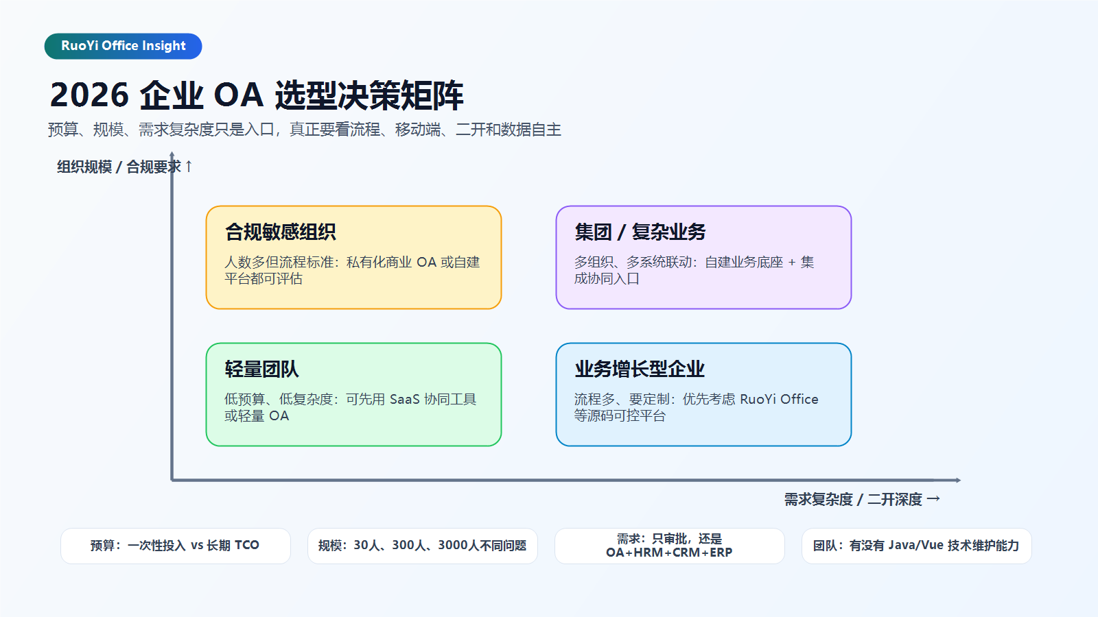 promote-oa-selection-2026-matrix.png