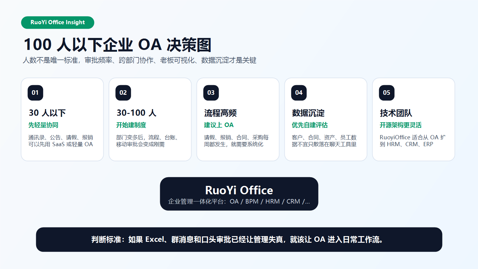 promote-small-company-100-people-oa-or-not.png