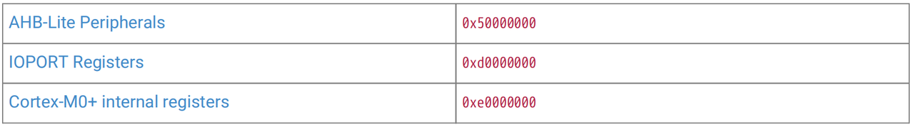 双核 MCU 的协作架构：RP2040 的 SIO、中断与事件信号全解析 - FreakStudio - 图片3