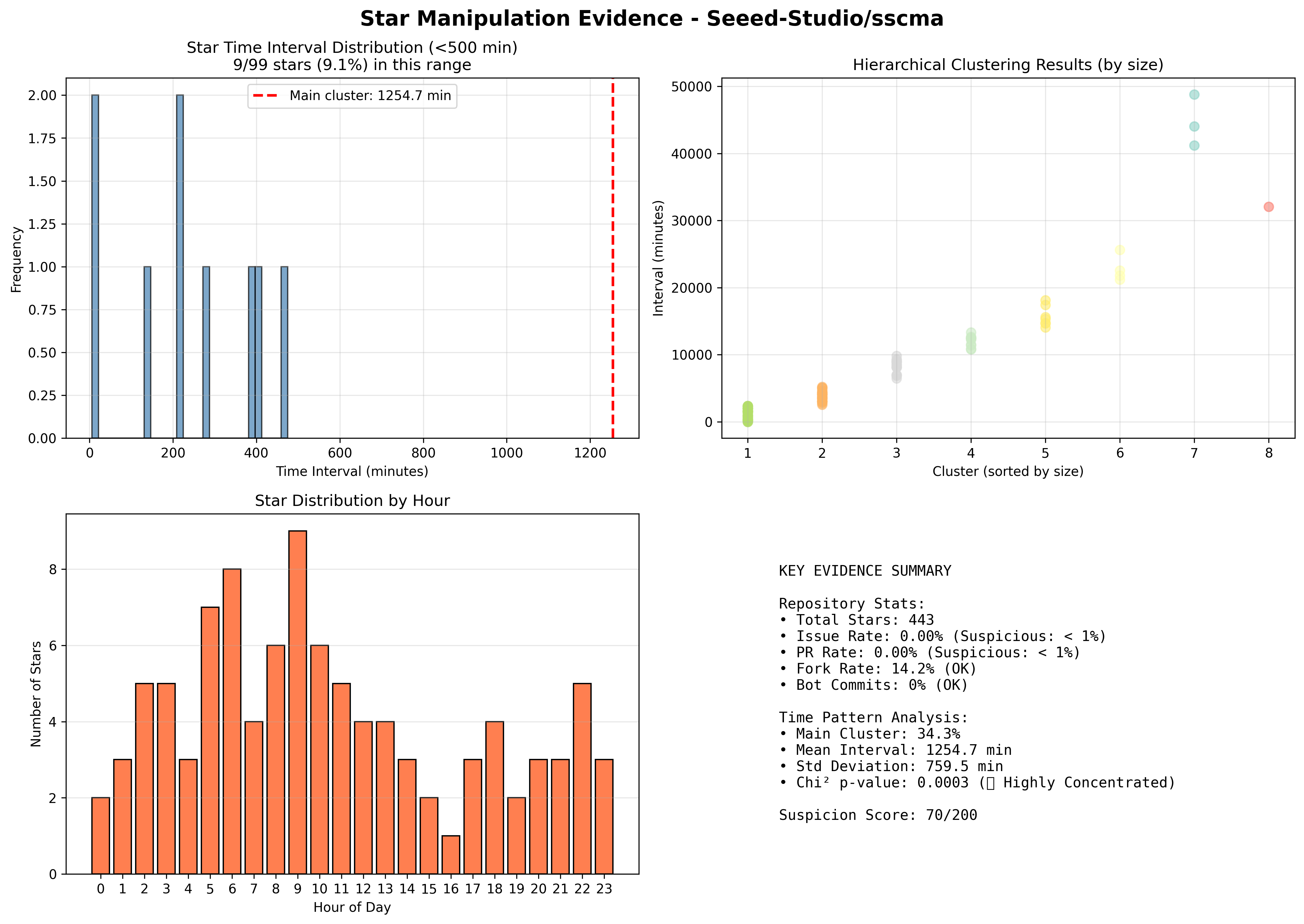 visualization_Seeed-Studio_sscma.png