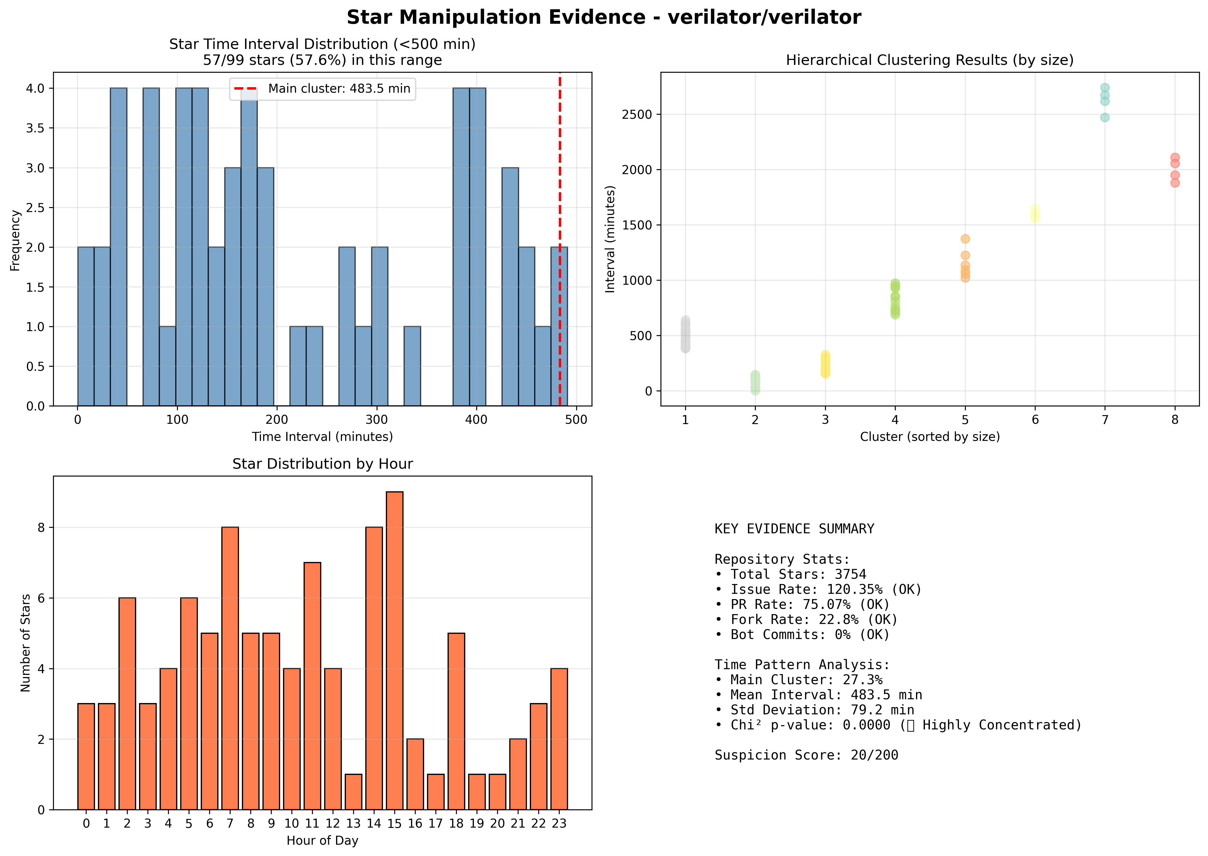 visualization_verilator_verilator.png